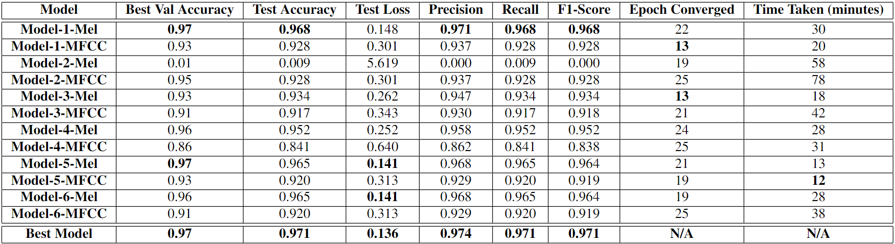 Results